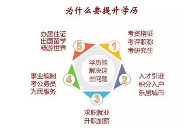 会知专升本，开启学历提升与职业发展的新篇章