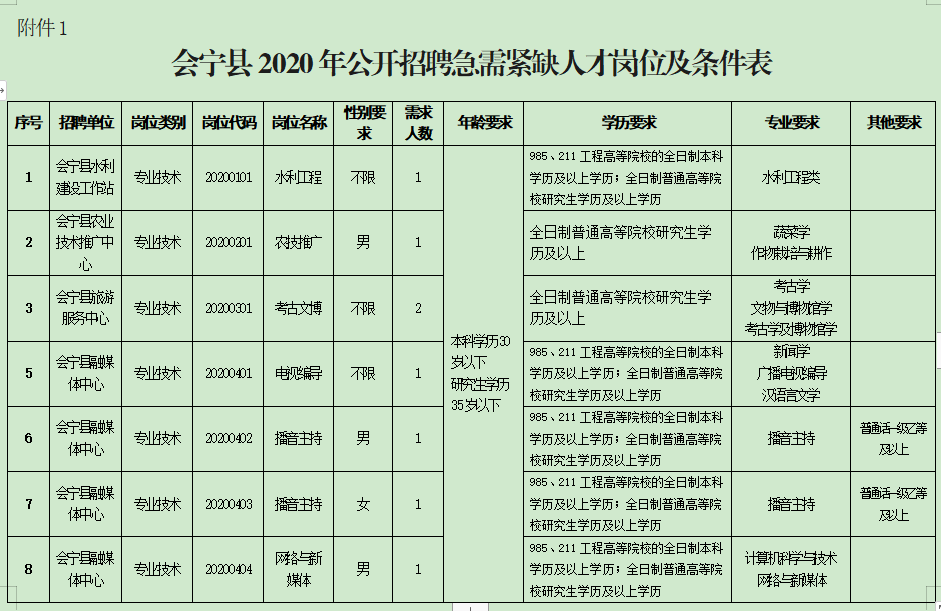 会宁县公务员报考条件详解