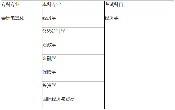 会计专业专升本可以报哪些专业，拓宽职业路径的多元化选择