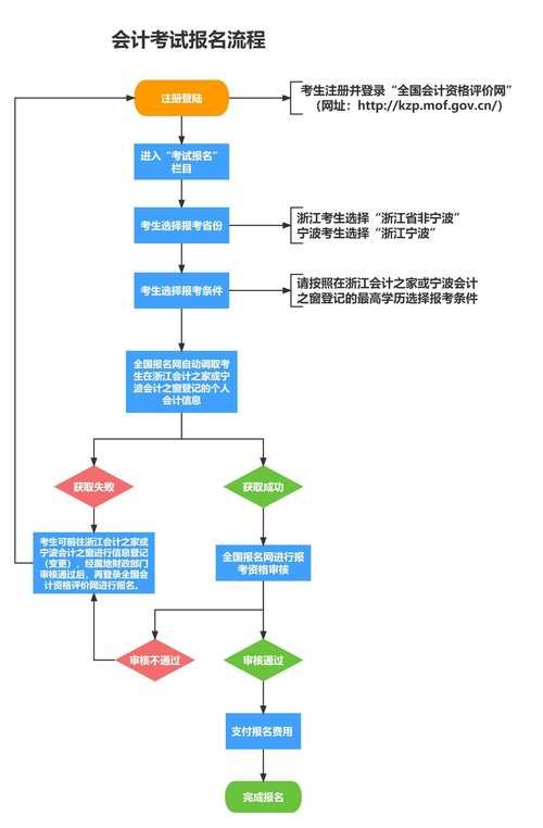 会计系报考公务员条件详解