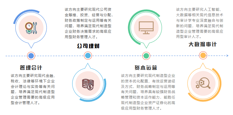 会计人才网招聘，构建高效会计人才招聘平台的策略与实践