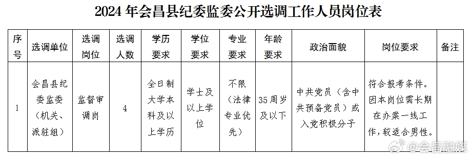 会昌公务员报考条件详解