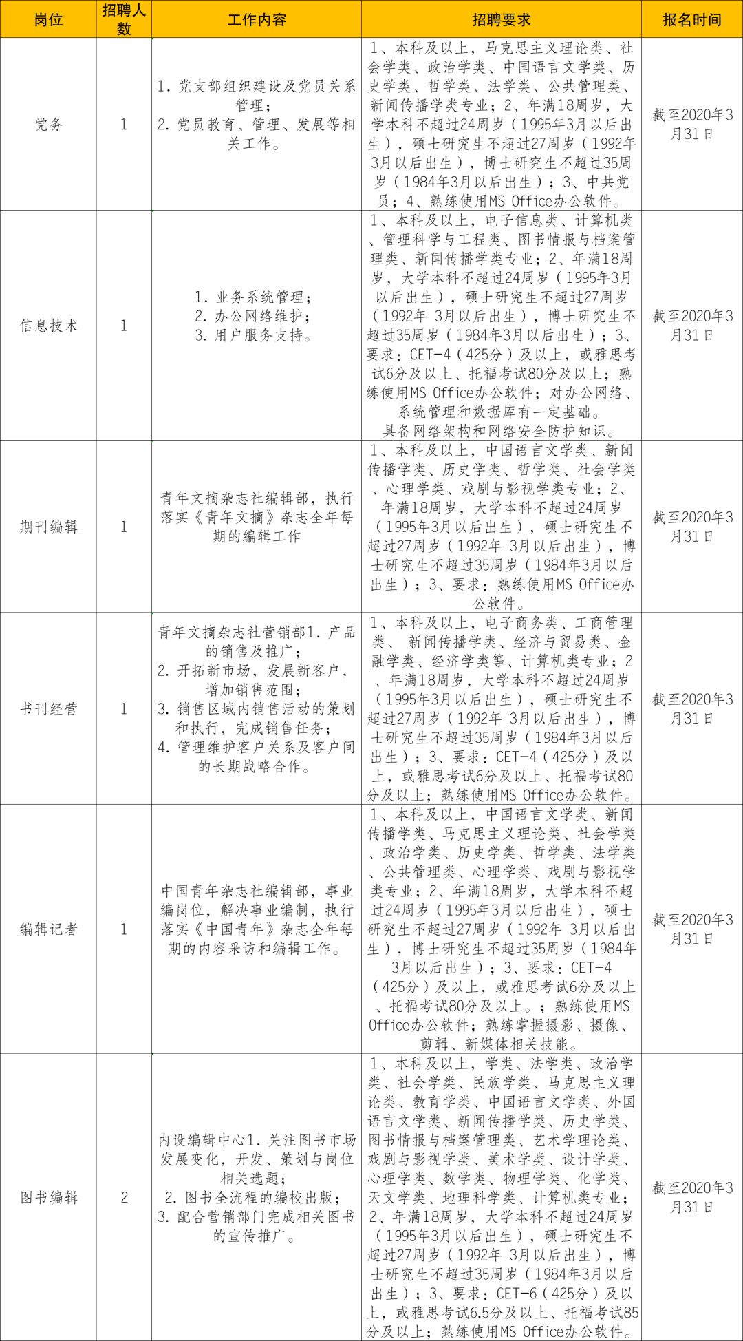 汇安人才网招聘信息，开启职业生涯新篇章