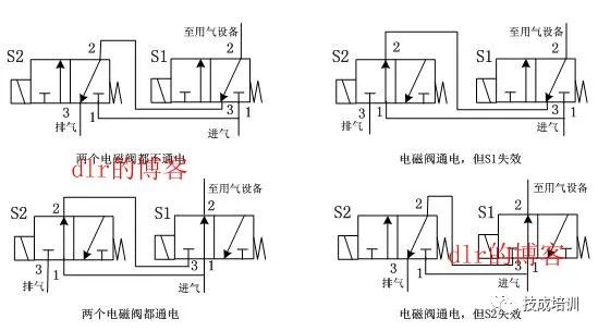 回油电磁阀原理，解析与应用