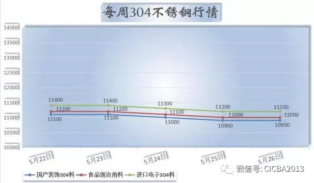 回收不锈钢管子价格，市场分析与影响因素