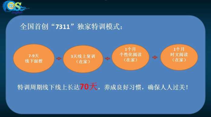 回龙高二英语培训班电话，解锁高效学习英语的秘密