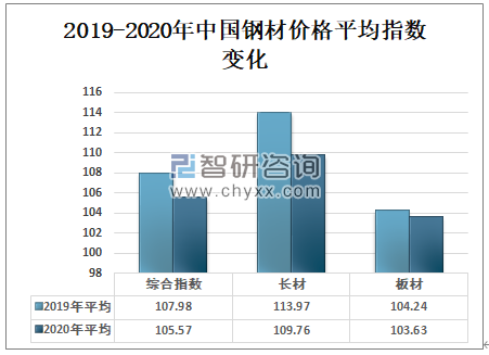 徽商集团今日钢材价格，市场趋势与影响因素分析