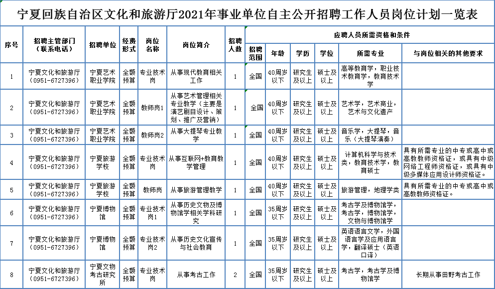 辉县水暖招工信息最新招聘