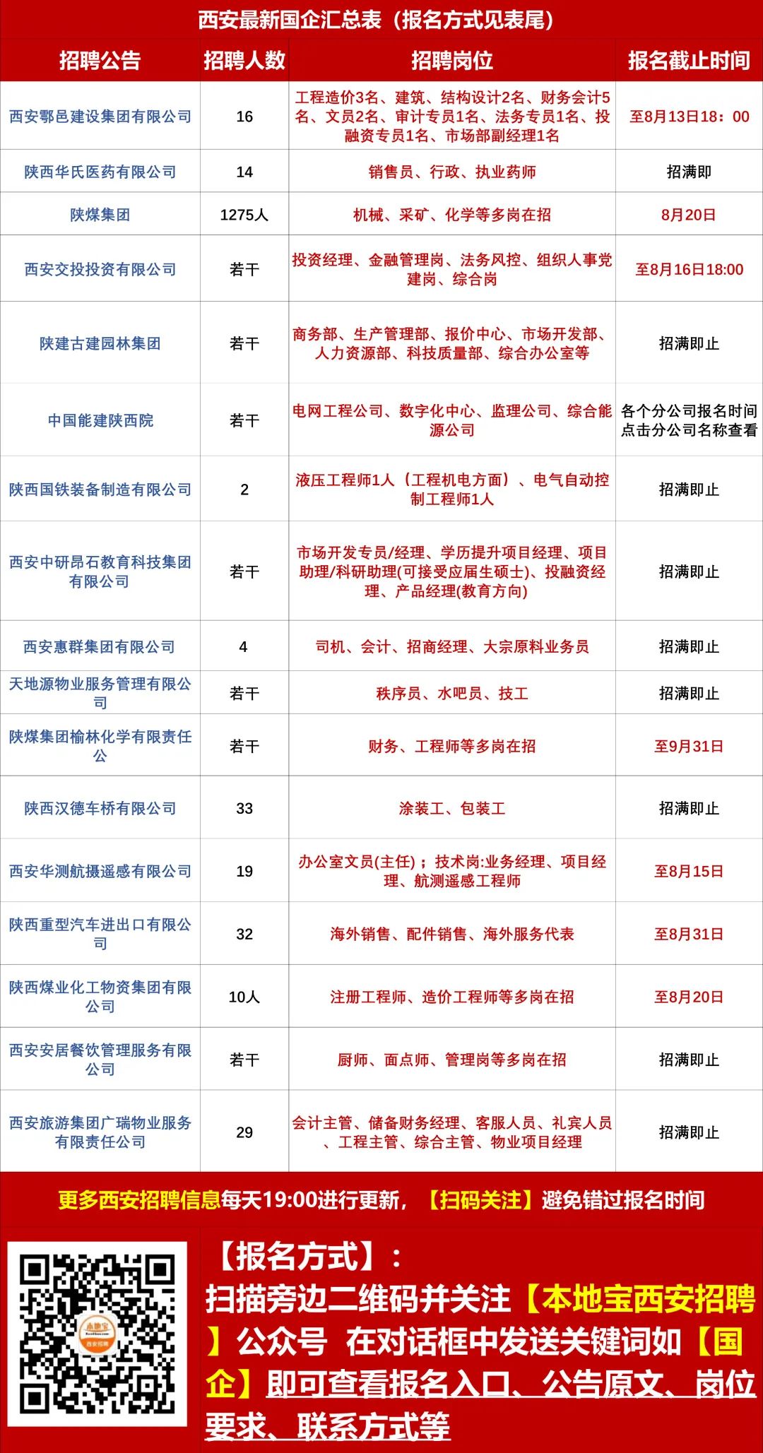 辉南招聘网，连接企业与人才的桥梁