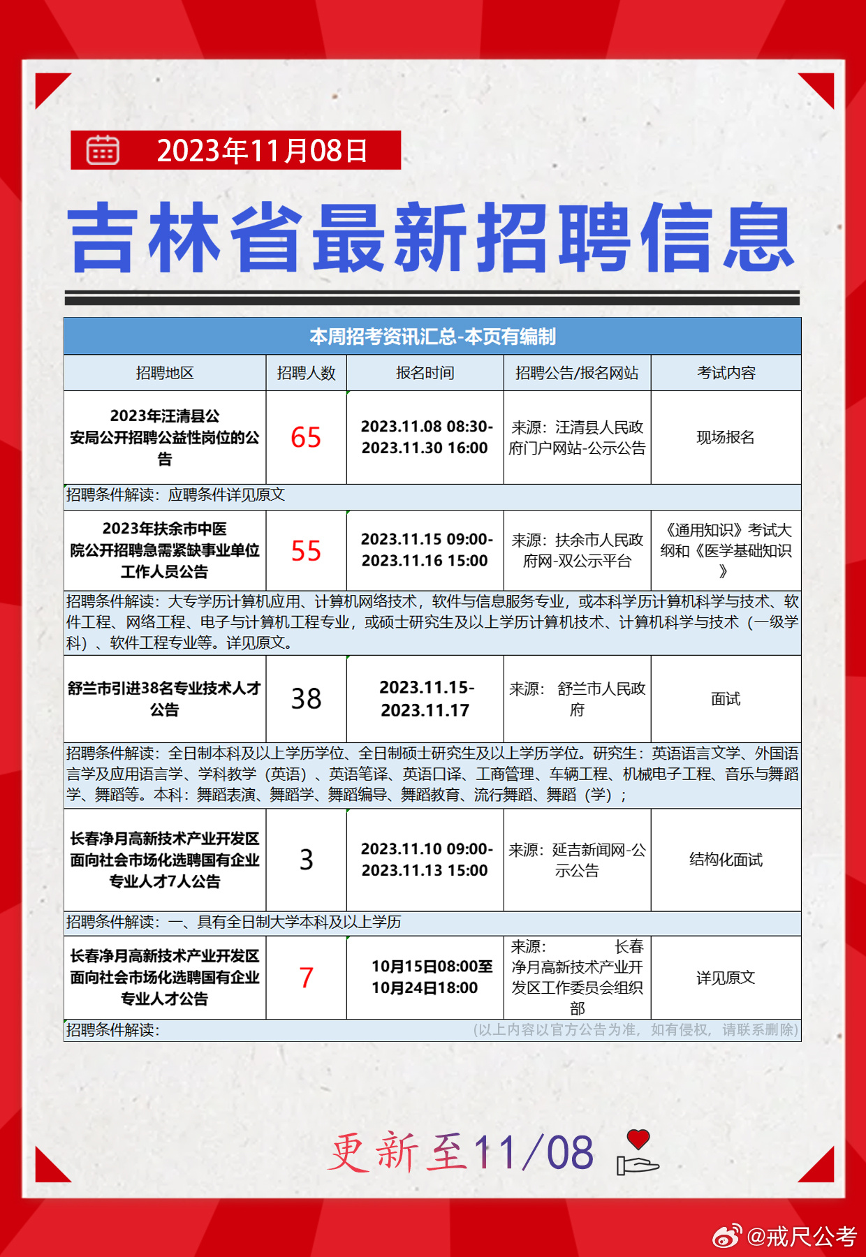 珲春招聘人才网，连接企业与人才的桥梁