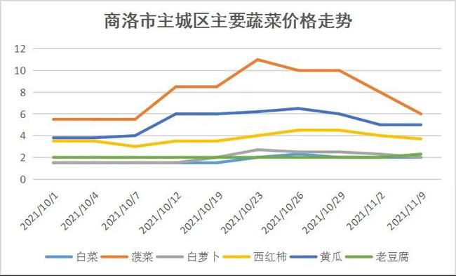 黄屿钢材价格走势图，市场波动与影响因素分析