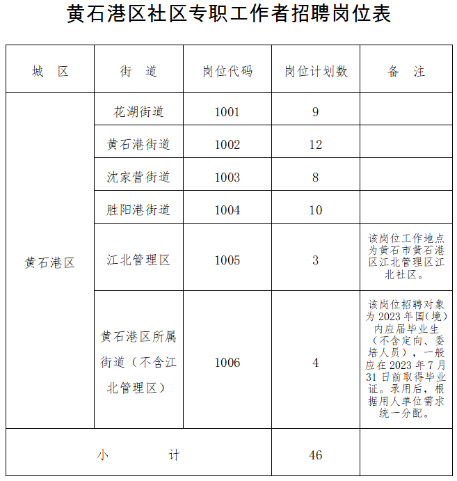 黄石市人才网招工信息，开启人才新篇章