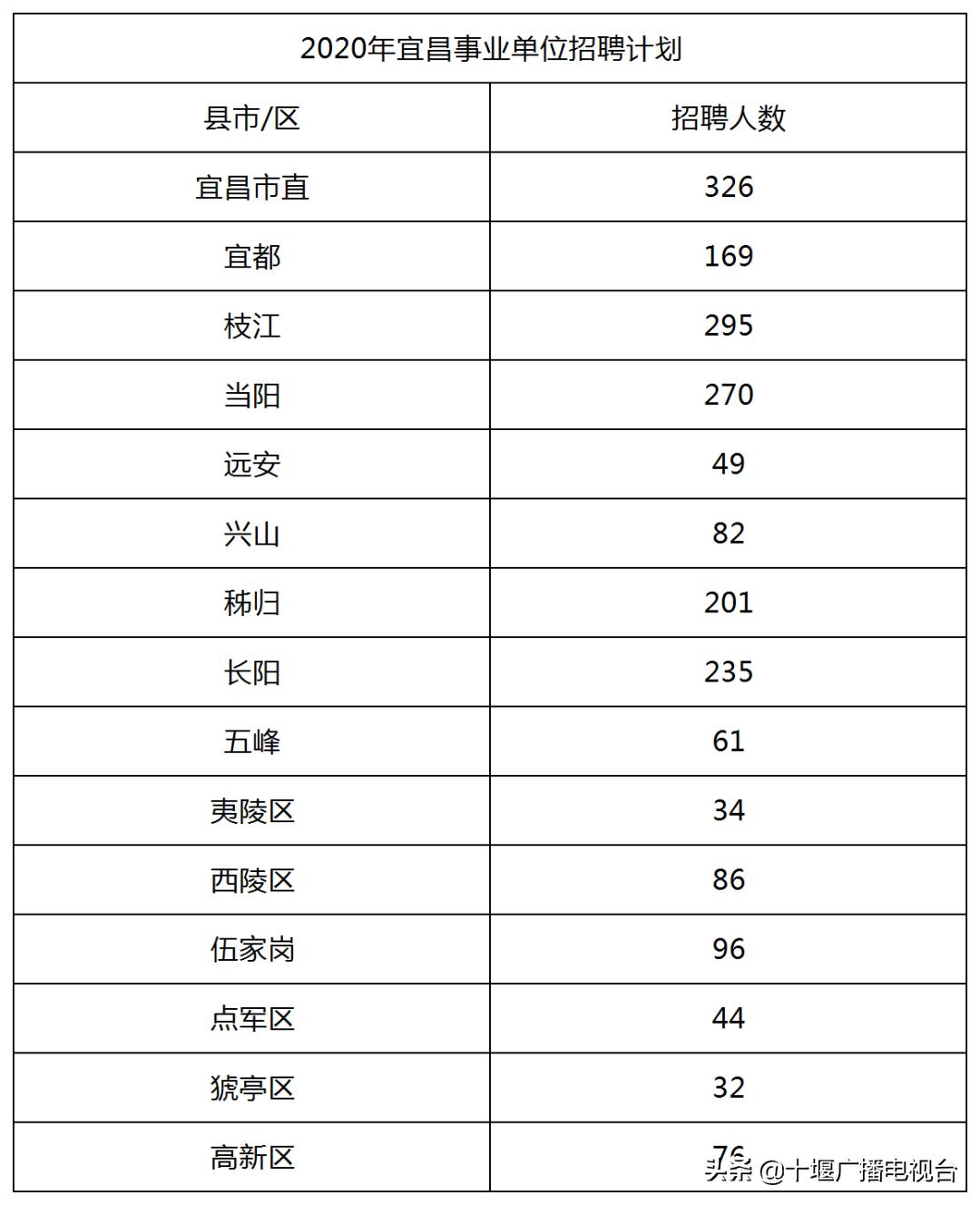 黄石人才网与手机，数字化时代的人才招聘新趋势