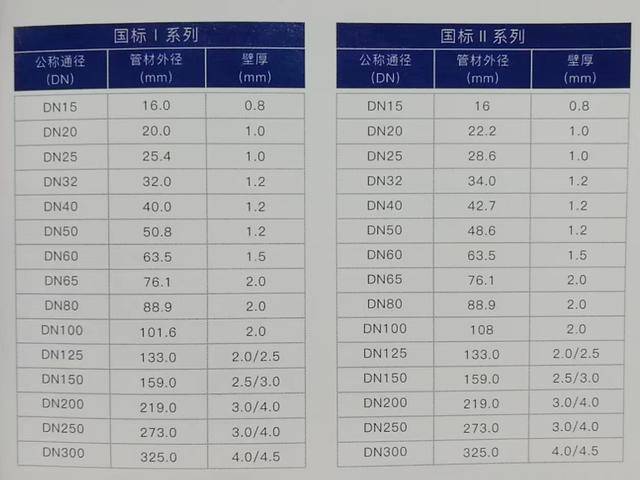 黄石不锈钢管道选型，从基础到专业的全面指南