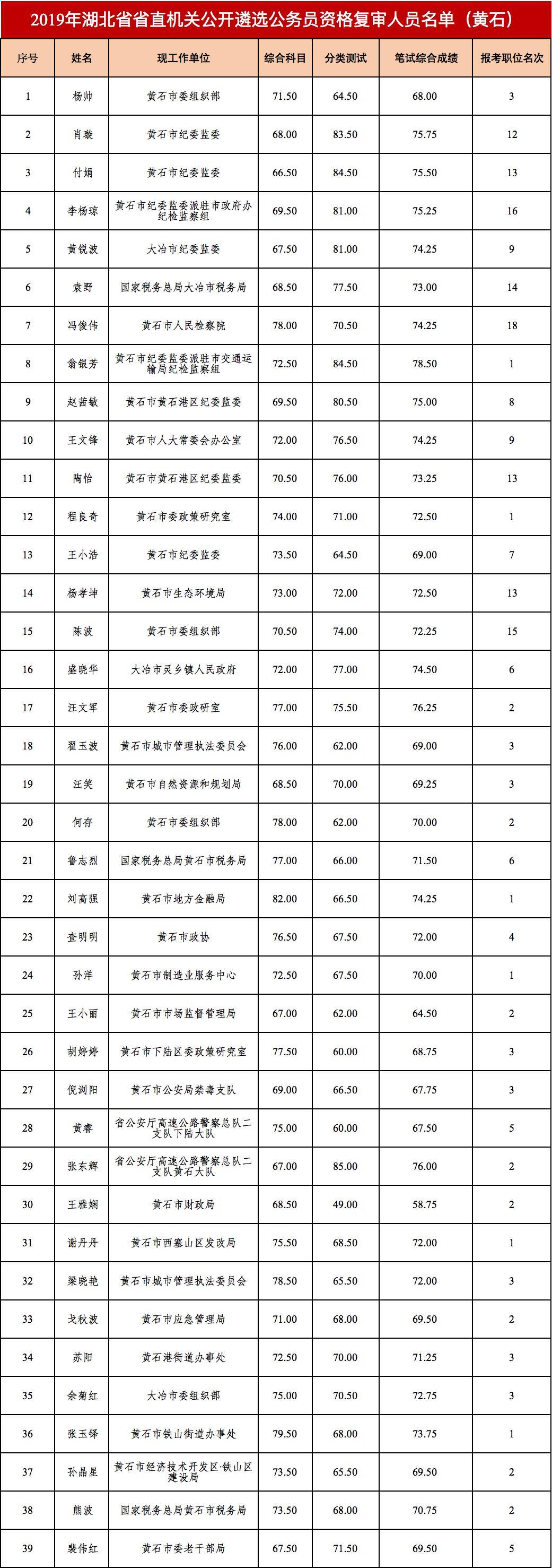 黄石报考公务员条件对女生的特别考量