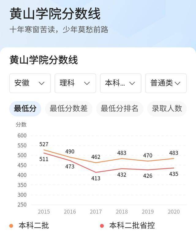 黄山学院专升本2017分数录取线，挑战与机遇并存的升学之路