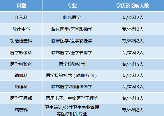 黄山卫生人才网，搭建医疗卫生人才与机遇的桥梁