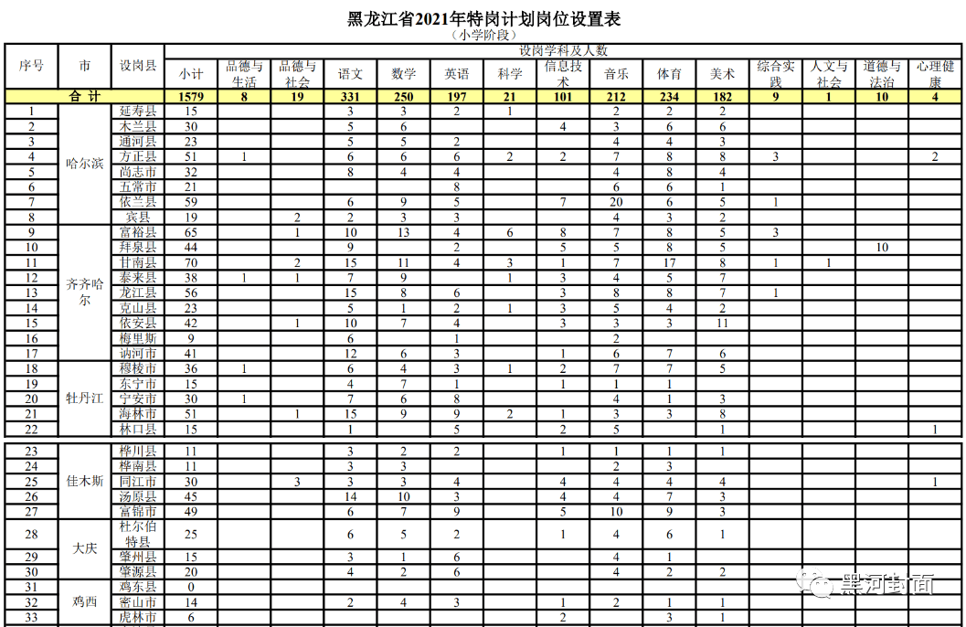 黄山教师人才招聘信息网，汇聚教育英才，共筑黄山教育梦