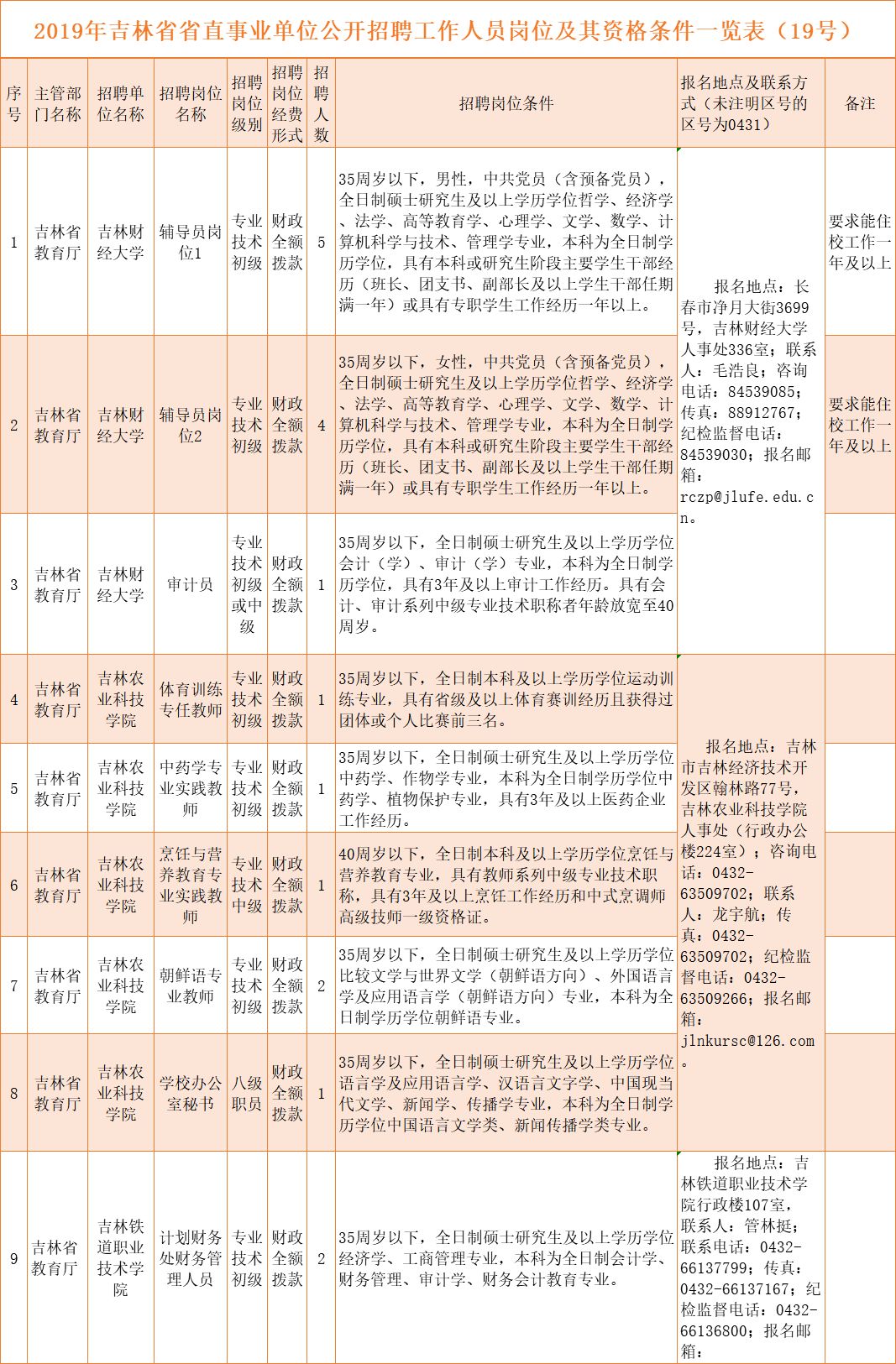 黄埔档案人才招聘信息网，构建档案领域人才与机遇的桥梁