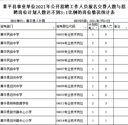 黄平招工最新招聘信息