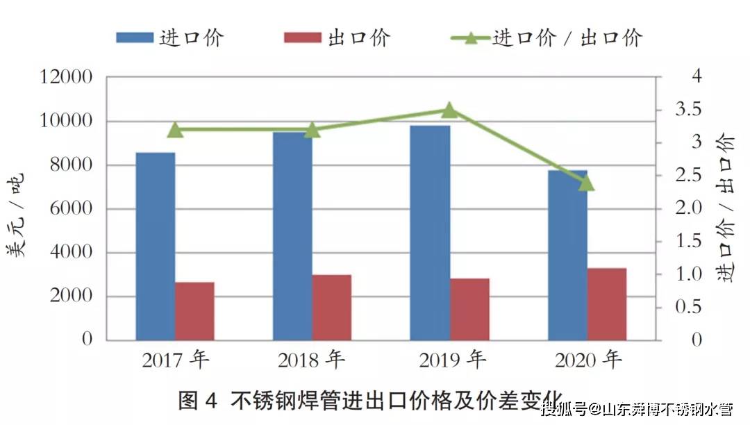 黄南不锈钢管价格，市场趋势、影响因素及购买建议