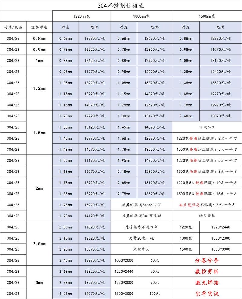 黄龙304不锈钢管价格，市场趋势、影响因素及购买指南