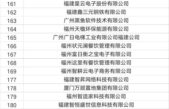 黄丽招工信息最新招聘，开启职业生涯新篇章