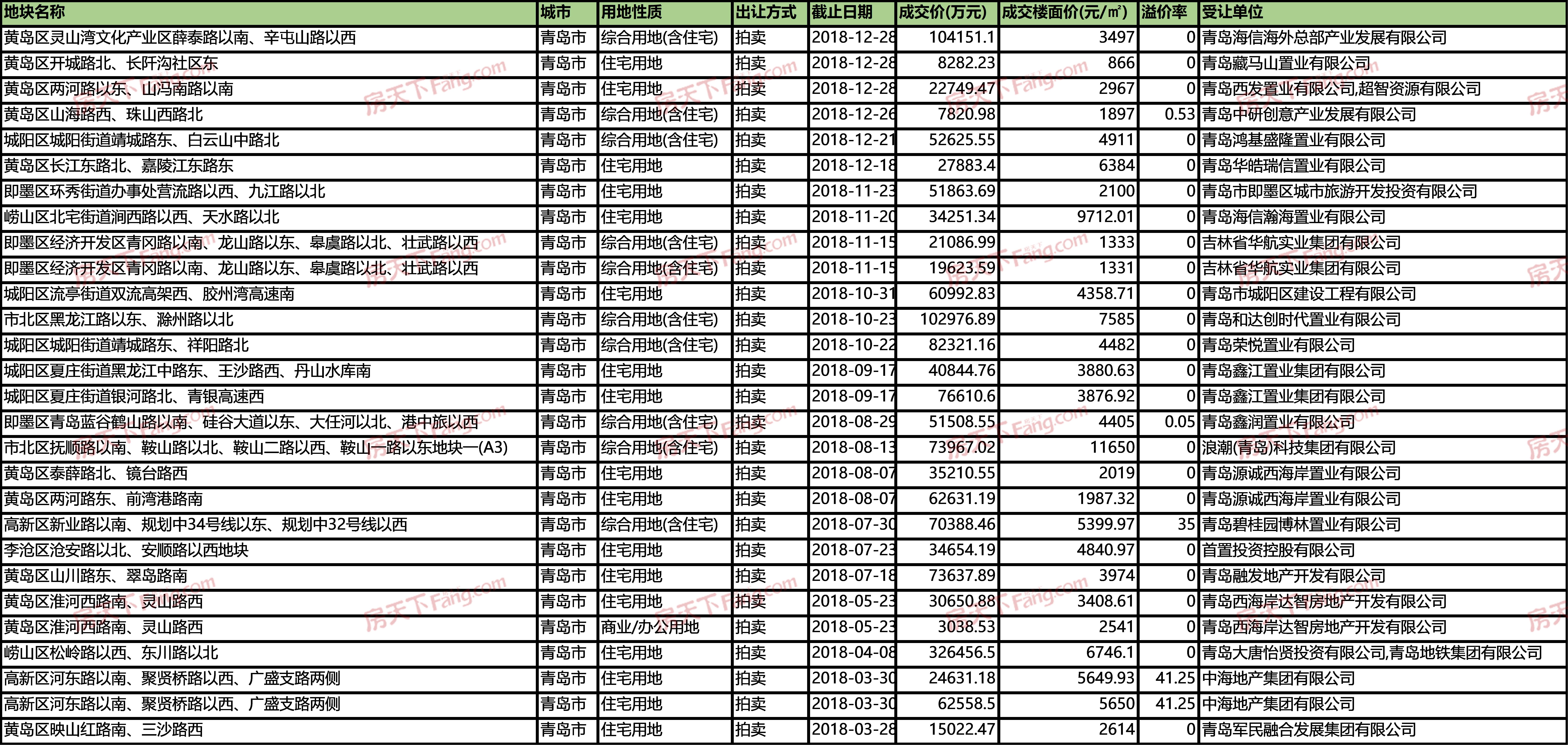 黄岛人才网招聘信息，开启职业生涯的新篇章