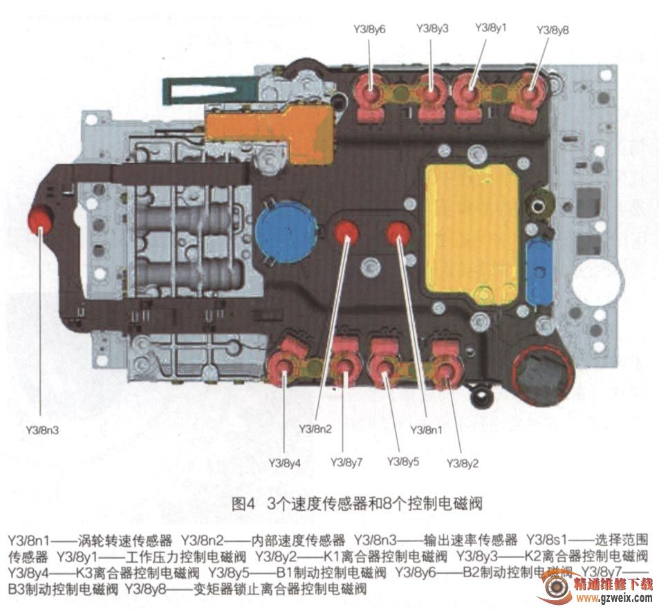 换挡电磁阀B，现代汽车变速系统的关键组件