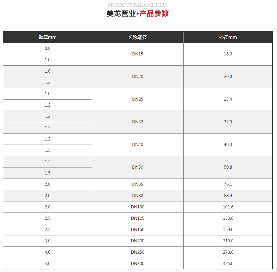 环保不锈钢管定制价格表，打造绿色未来的选择