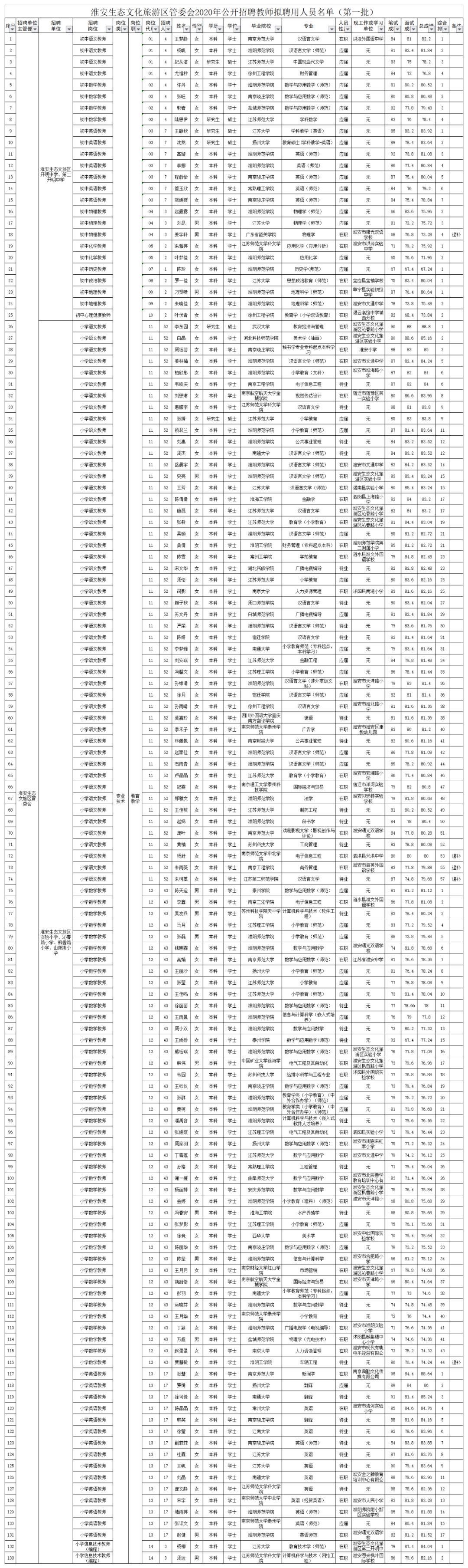 淮阴区人才网最新招聘，探索区域人才发展的新机遇