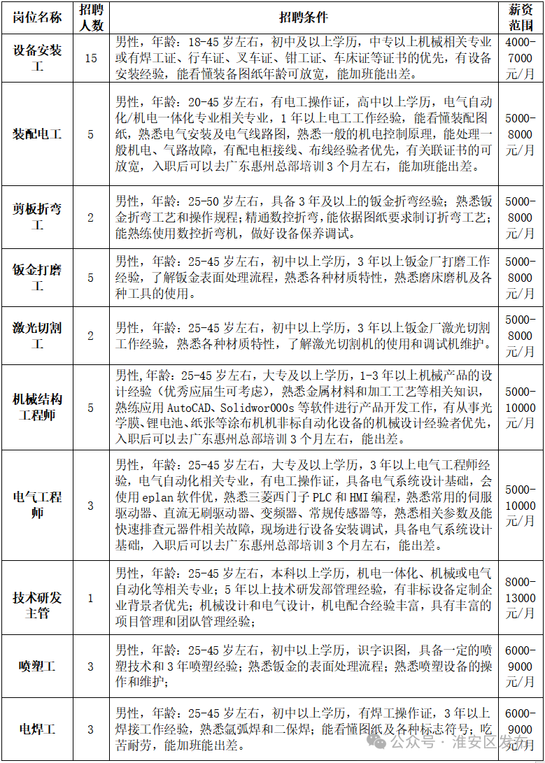 淮阴45岁至55岁招工最新信息，开启职场新篇章