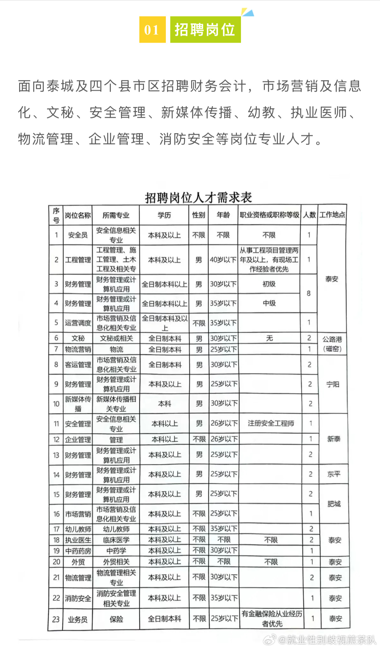 淮阳快递招工最新招聘信息