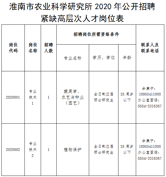 淮南科技人才网招聘，汇聚科技精英，共筑创新未来