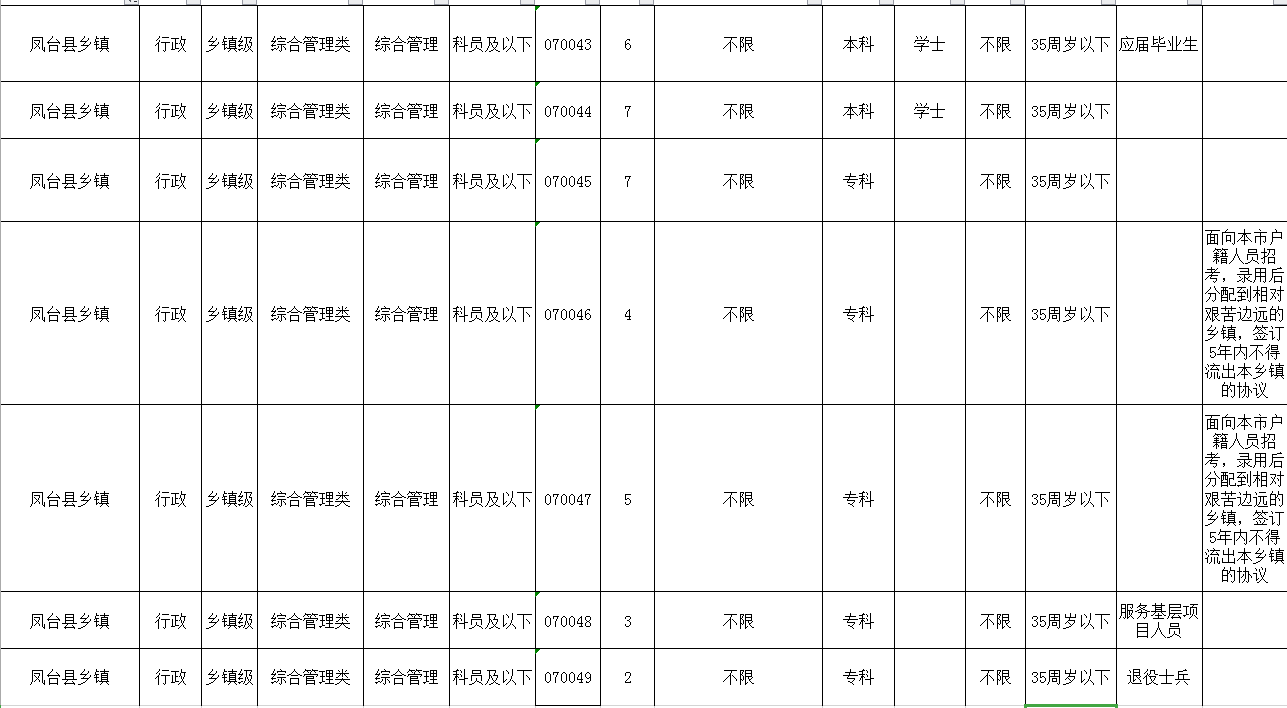 淮南报考公务员条件要求