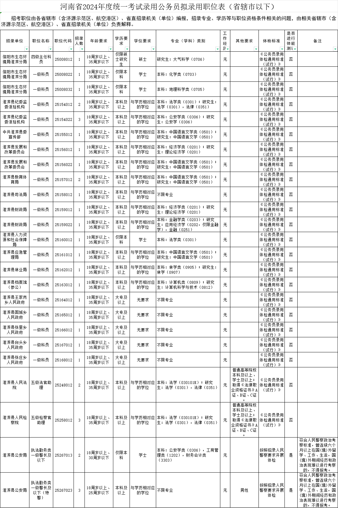 淮滨公务员报考要求条件详解