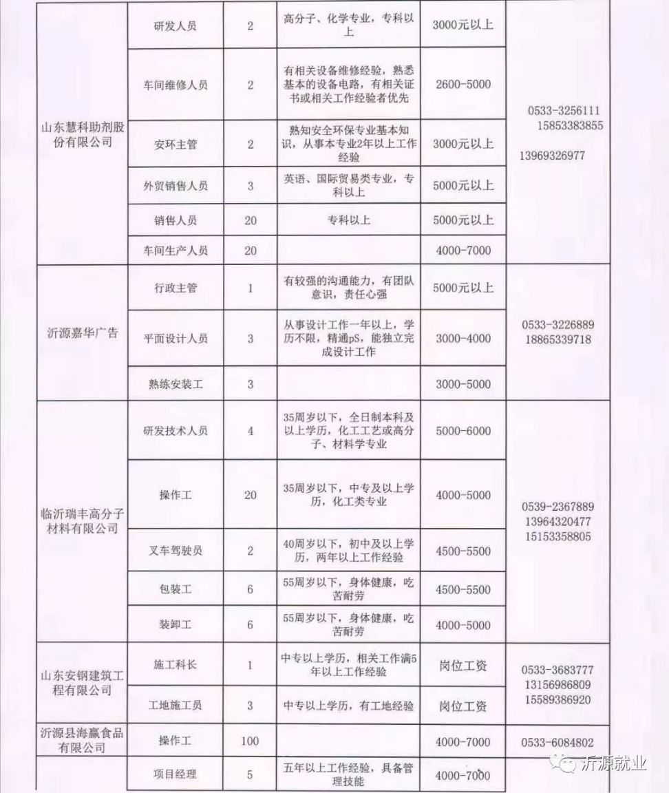 淮滨公务员报考条件要求详解