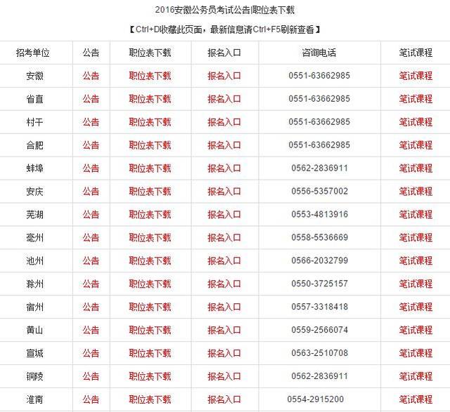 淮北报考公务员条件详解