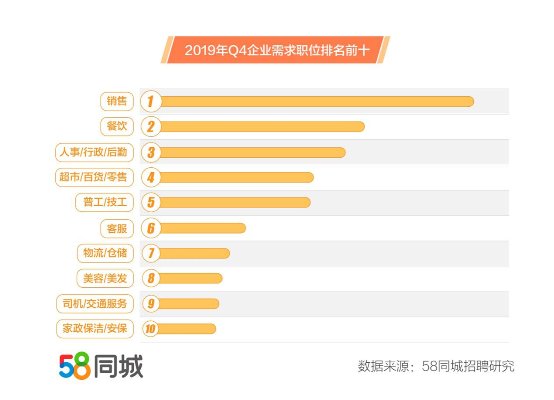 淮安58同城驾驶员招聘，探索职业机遇与提升个人价值