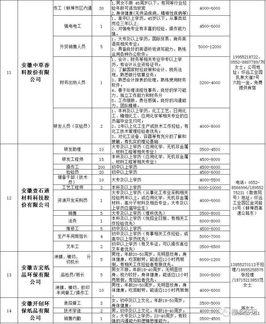 怀远人才网最新招聘，探索人才与机遇的交汇点