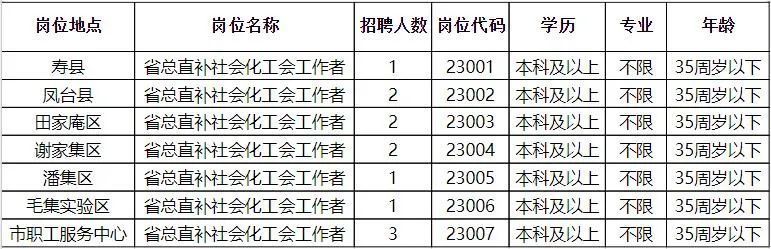 怀远人才网招聘信息网，连接企业与人才的桥梁