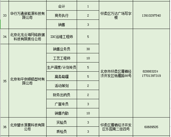 怀柔招工最新招聘信息，开启怀柔就业新篇章