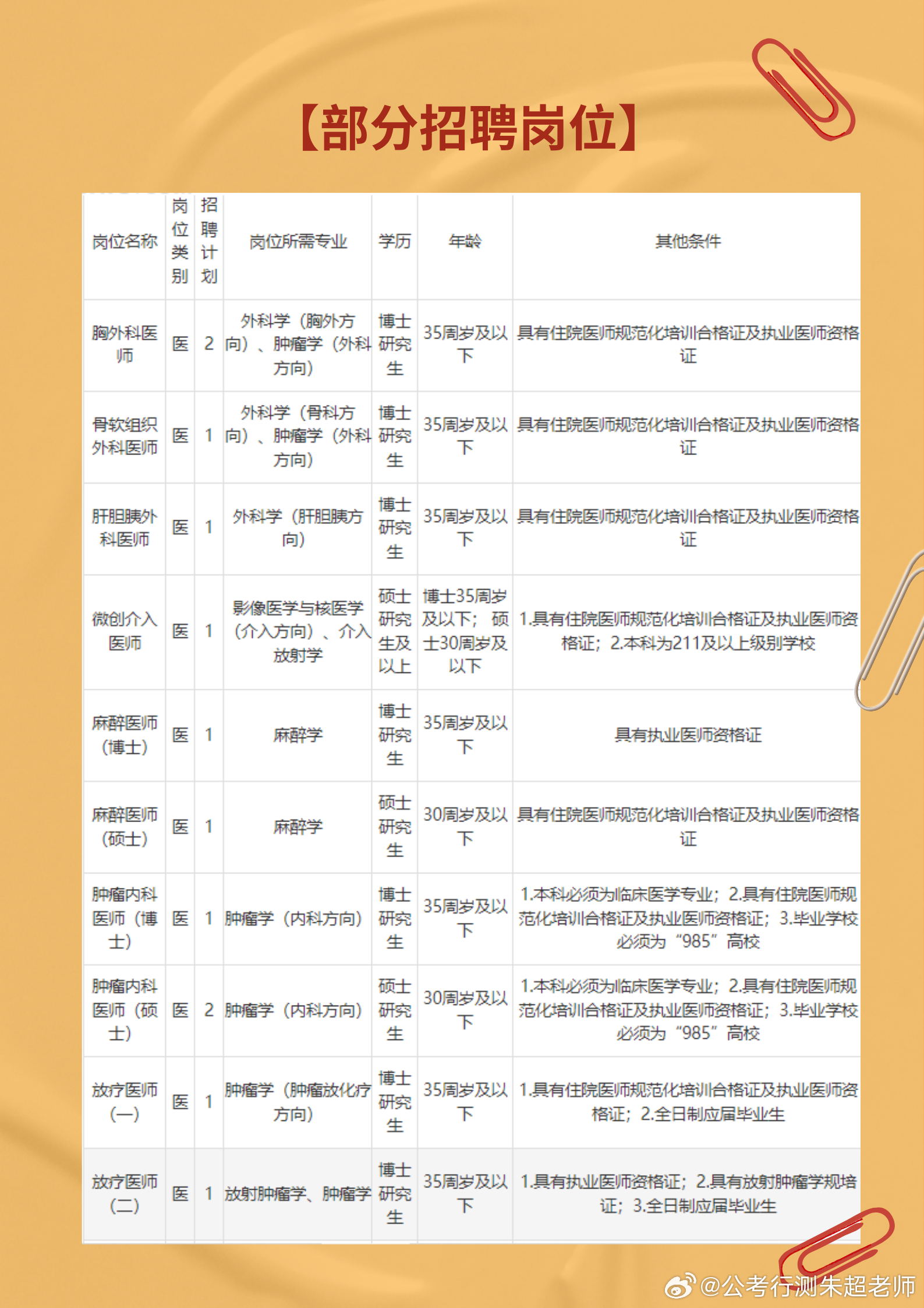 怀柔卫生人才招聘信息网，搭建医疗人才与优质岗位的桥梁