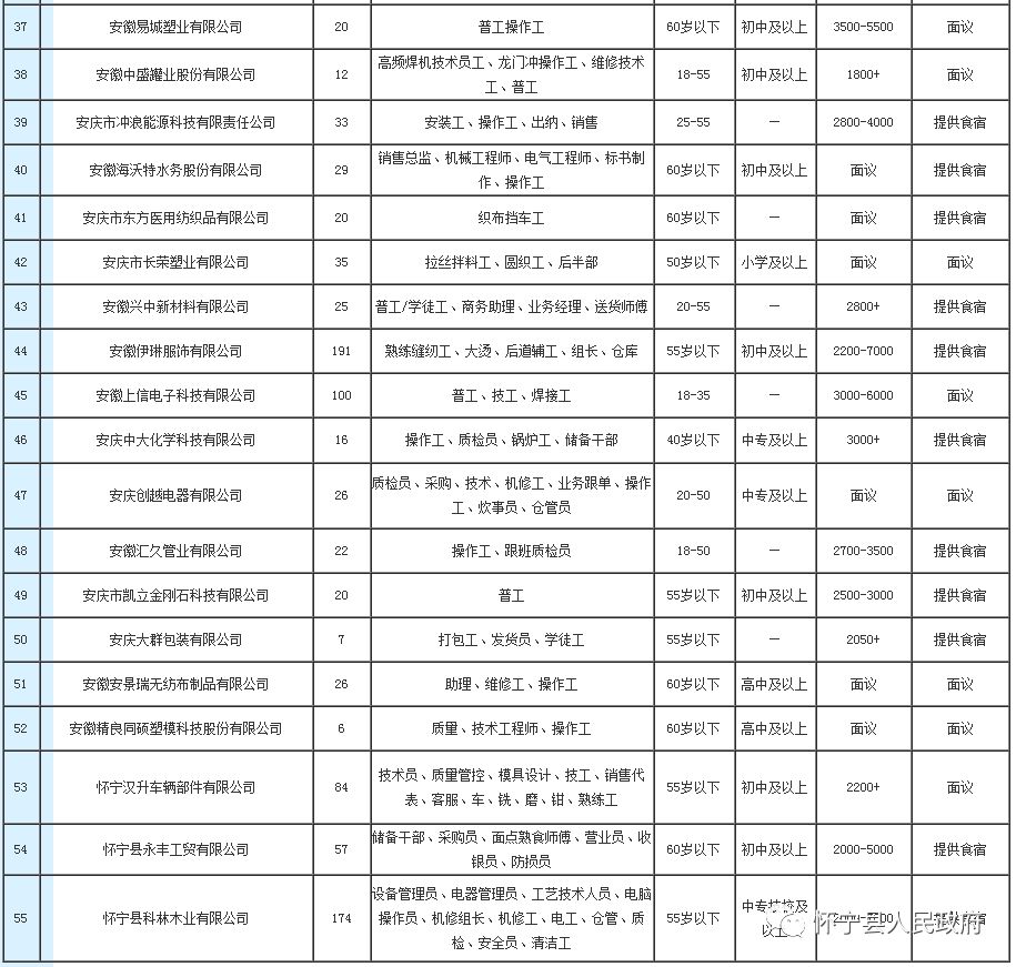 怀宁黄墩人才网最新招聘，开启职业发展新篇章