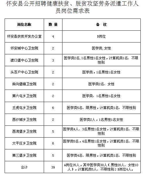 怀安招工最新招聘信息，开启职业发展新篇章