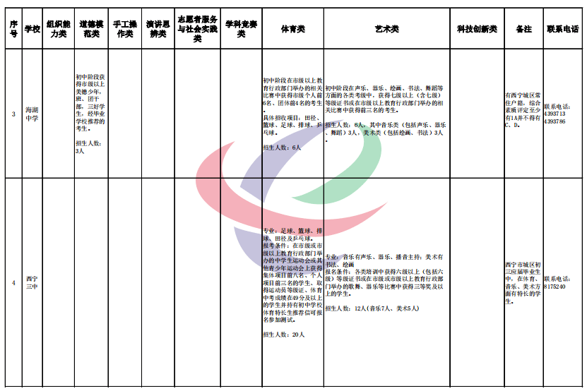 桦甸市公务员报考条件详解