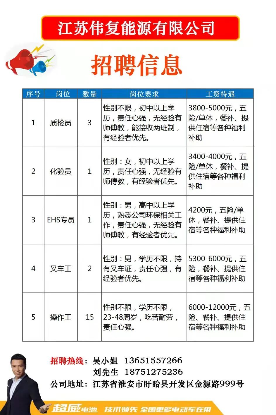 洪泽人才网站最新招聘网，汇聚英才，共创未来