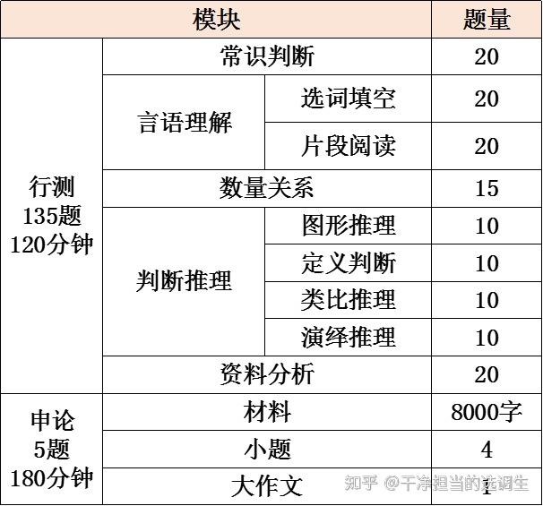 河南公务员选调报考条件详解