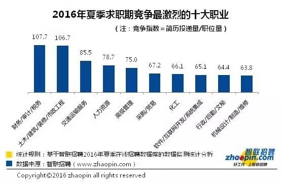 河津招工，最新招聘信息及行业趋势分析
