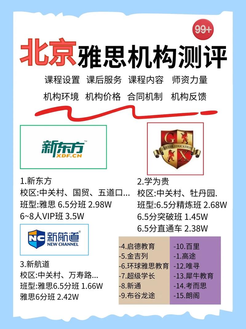 好的雅思培训学校，如何找到并评估
